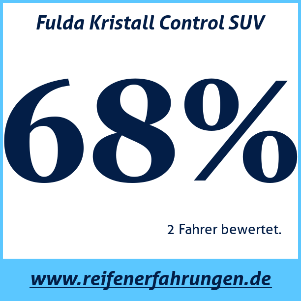 Test pneumatik Fulda Kristall Control SUV