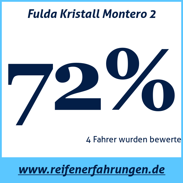 Test pneumatik Fulda Kristall Montero 2
