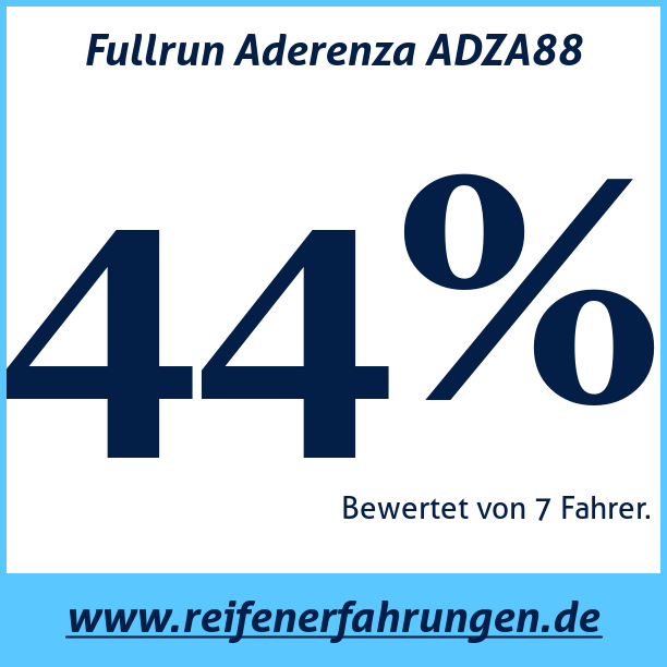 Test pneumatik Fullrun Aderenza ADZA88