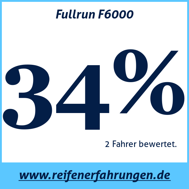 Test pneumatik Fullrun F6000