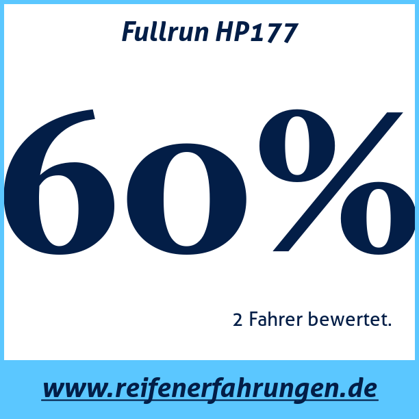 Test pneumatik Fullrun HP177