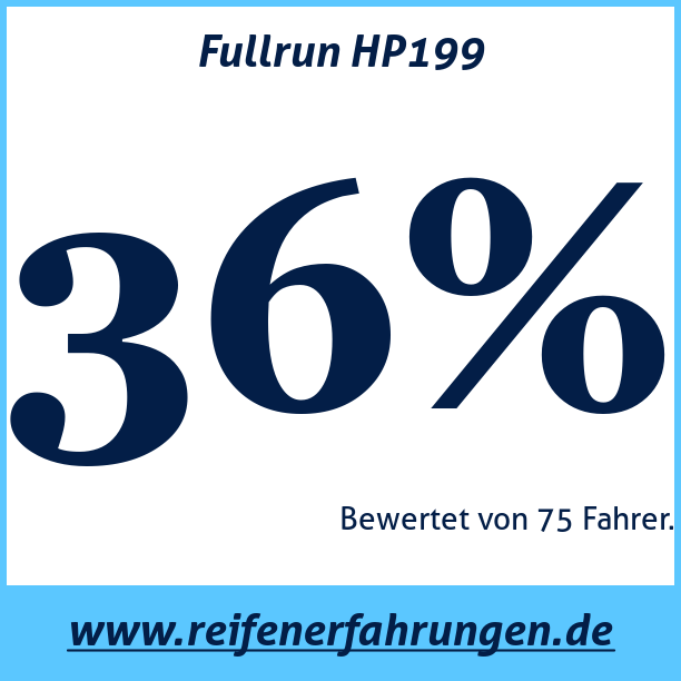 Test pneumatik Fullrun HP199