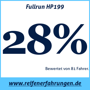 Reifentest Sommer Fullrun HP199