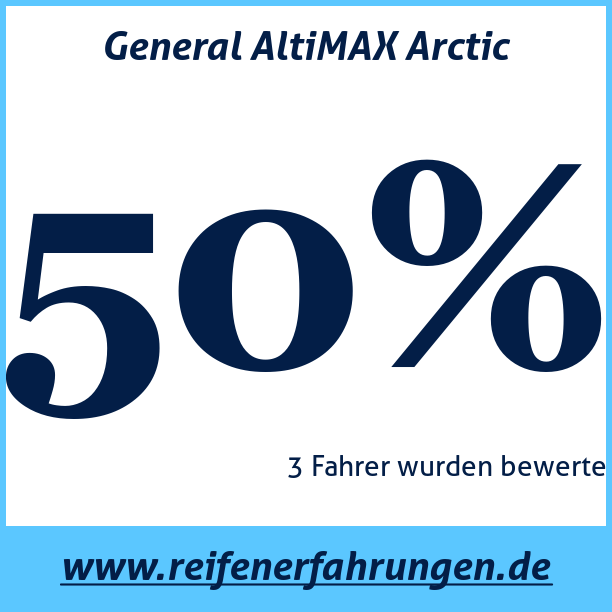 Test pneumatik General AltiMAX Arctic