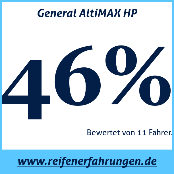 Test pneumatik General AltiMAX HP