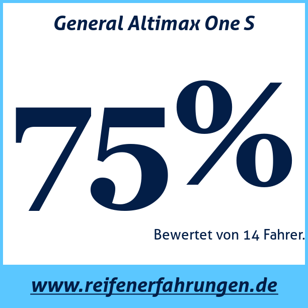 Test pneumatik General Altimax One S