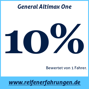 Reifentest Sommer General Altimax One