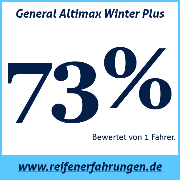 Test pneumatik General Altimax Winter Plus