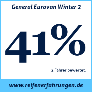 Reifentest Winter General Eurovan Winter 2