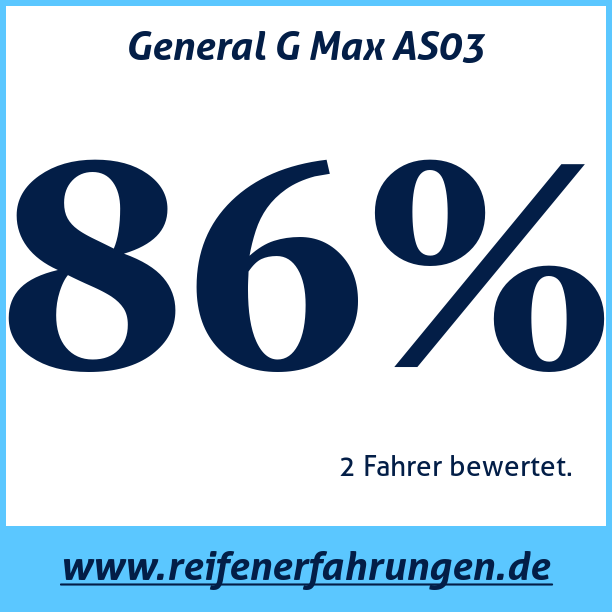 Test pneumatik General G Max AS03