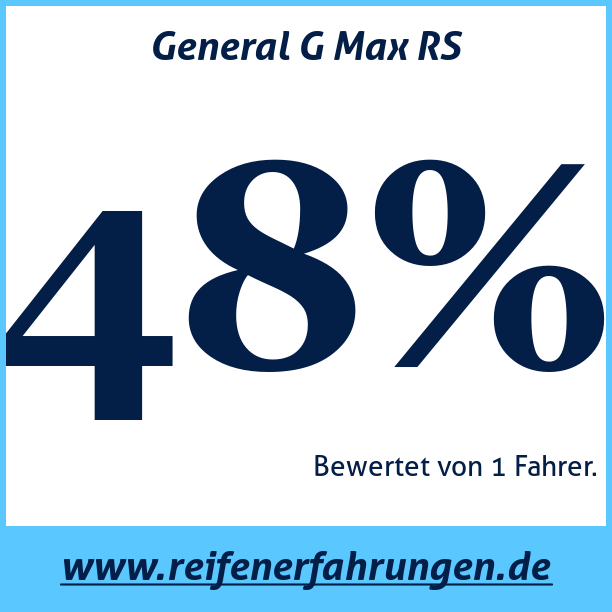 Test pneumatik General G Max RS