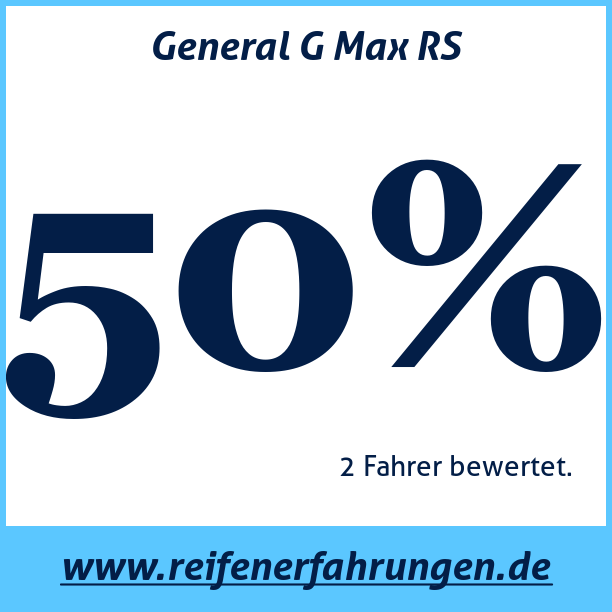 Test pneumatik General G Max RS
