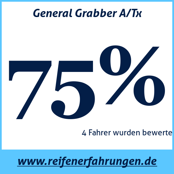Test pneumatik General Grabber A/Tx