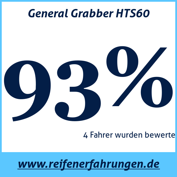 Test pneumatik General Grabber HTS60