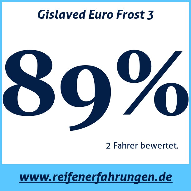 Test pneumatik Gislaved Euro Frost 3