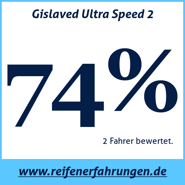 Test pneumatik Gislaved Ultra Speed 2