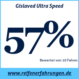 Reifentest Sommer Gislaved Ultra Speed