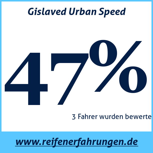 Test pneumatik Gislaved Urban Speed