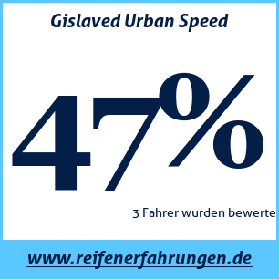 Reifentest Sommer Gislaved Urban Speed