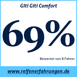 Reifentest Sommer Giti Giti Comfort