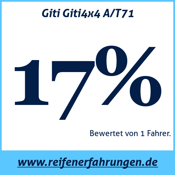 Test pneumatik Giti Giti4x4 A/T71