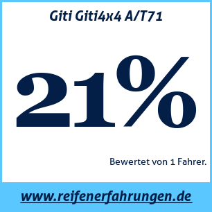 Reifentest ganzjährig Giti Giti4x4 A/T71