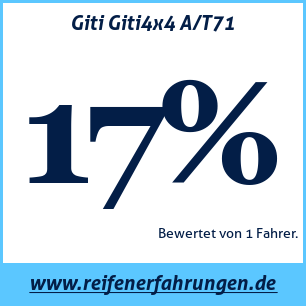 Reifentest ganzjährig Giti Giti4x4 A/T71