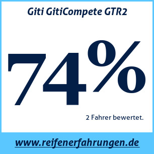 Reifentest Sommer Giti GitiCompete GTR2
