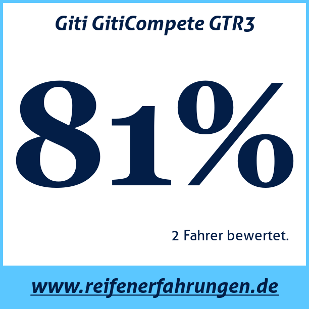 Test pneumatik Giti GitiCompete GTR3