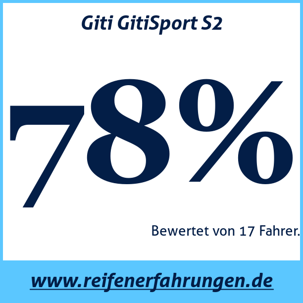Test pneumatik Giti GitiSport S2