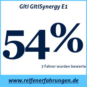 Reifentest Sommer Giti GitiSynergy E1