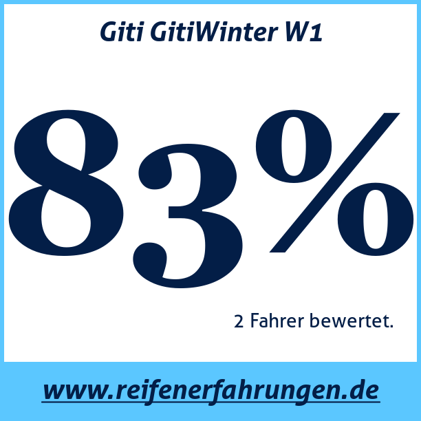 Test pneumatik Giti GitiWinter W1