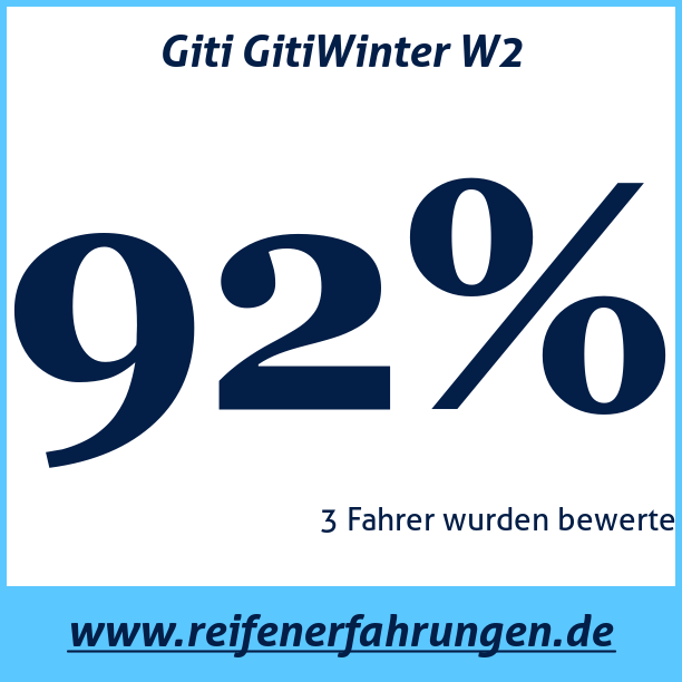 Test pneumatik Giti GitiWinter W2