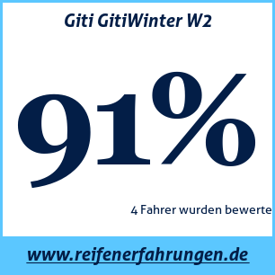 Reifentest Winter Giti GitiWinter W2