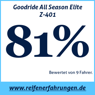 Reifentest ganzjährig Goodride All Season Elite Z-401