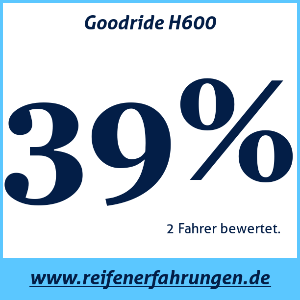 Test pneumatik Goodride H600