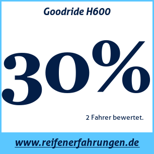 Reifentest Sommer Goodride H600