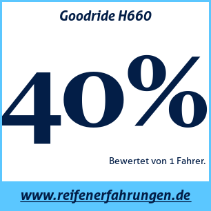 Reifentest Sommer Goodride H660