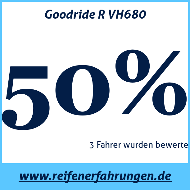 Test pneumatik Goodride R VH680