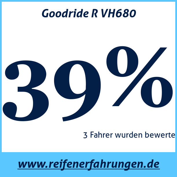 Test pneumatik Goodride R VH680