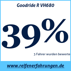 Reifentest Sommer Goodride R VH680