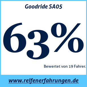 Reifentest Sommer Goodride SA05