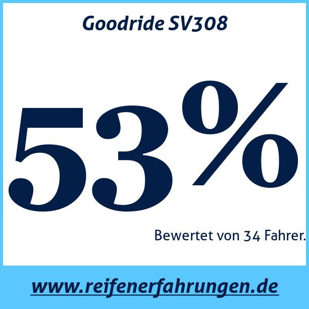 Test pneumatik Goodride SV308