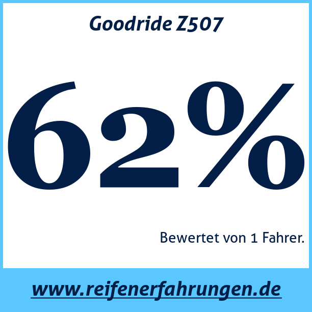 Test pneumatik Goodride Z507