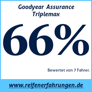 Reifentest Sommer Goodyear Assurance Triplemax