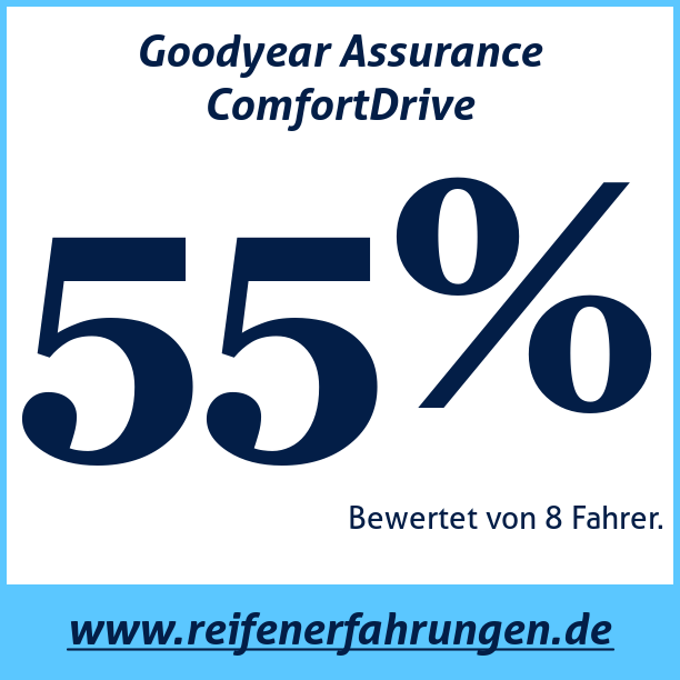 Test pneumatik Goodyear Assurance ComfortDrive