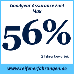 Reifentest ganzjährig Goodyear Assurance Fuel Max