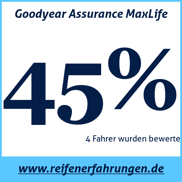 Test pneumatik Goodyear Assurance MaxLife