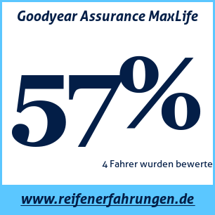 Reifentest Sommer Goodyear Assurance MaxLife