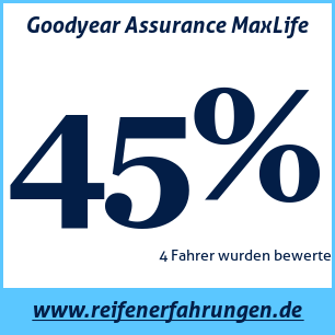 Reifentest Sommer Goodyear Assurance MaxLife